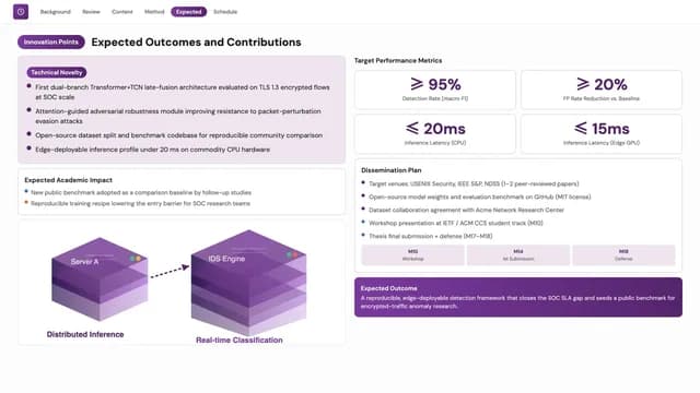 Violet Thesis Academic Research & Data Presentation — Slide 6