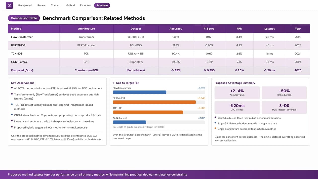 Violet Thesis Academic Research & Data Presentation — Slide 8