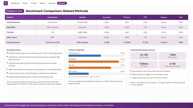 Violet Thesis Academic Research & Data Presentation — Slide 8