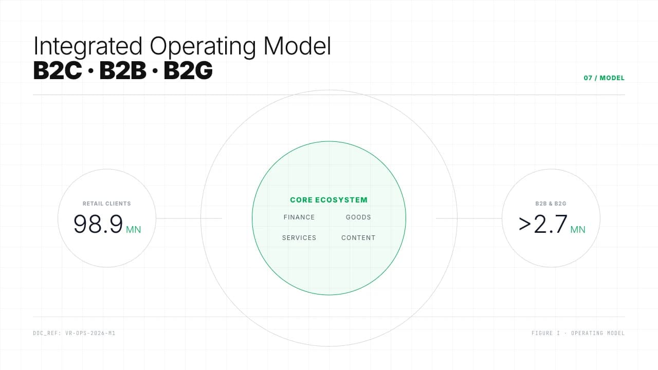 Viridian Editorial Grid Annual Report Template — Slide 3