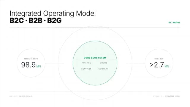 Viridian Editorial Grid Annual Report Template — Slide 3