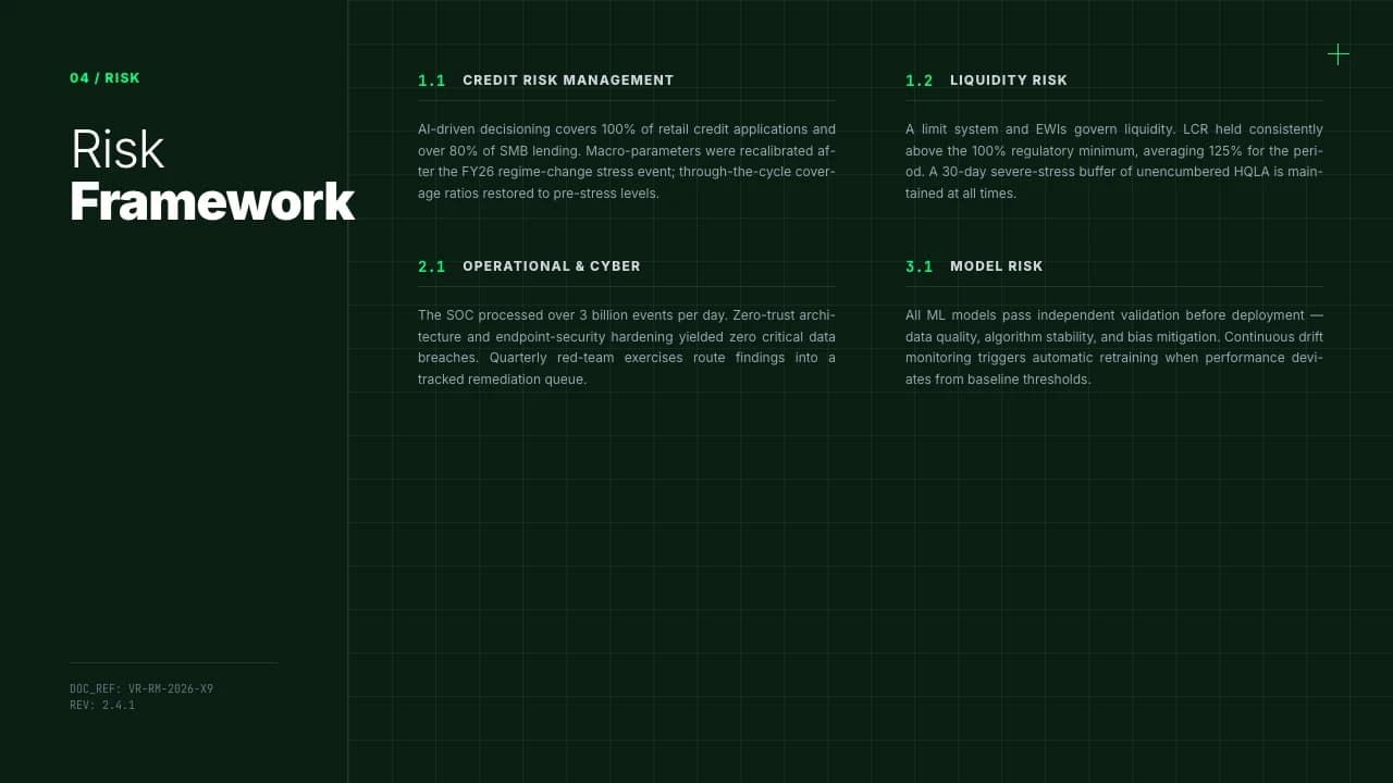 Viridian Editorial Grid Annual Report Template — Slide 4