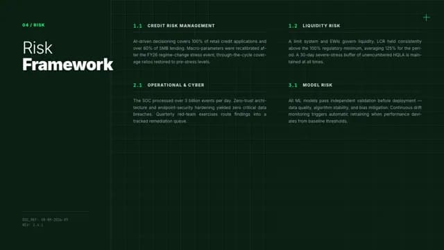 Viridian Editorial Grid Annual Report Template — Slide 4