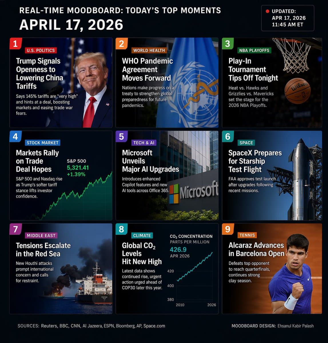 Search the web for the latest and most accurate information fro…