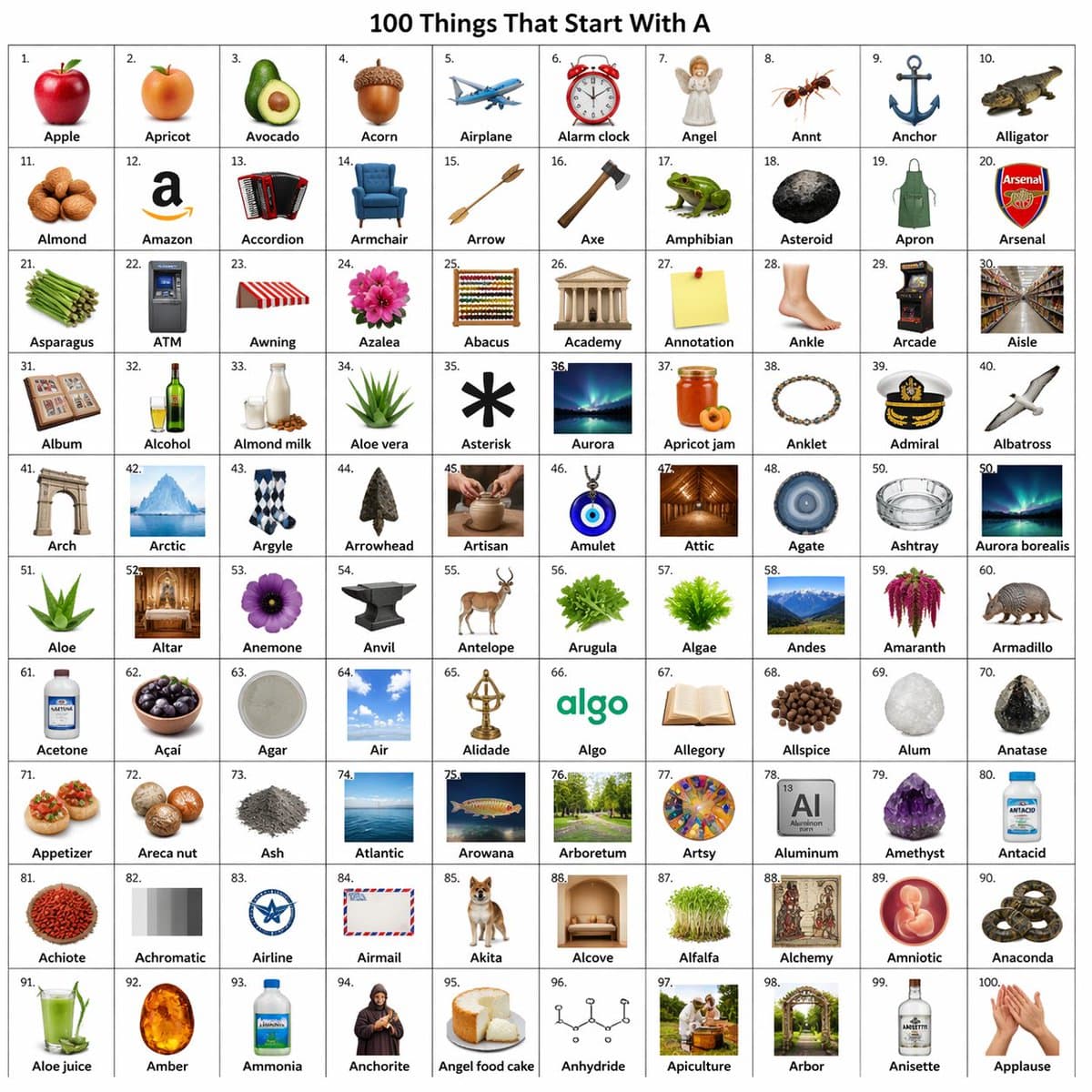 Create an image with 10x10 grid of objects that have the names…