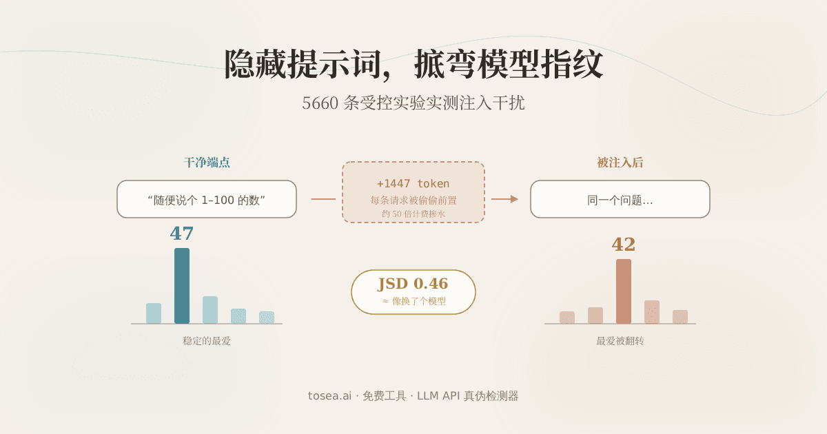 把 Claude Code 的提示词灌进 GPT,它「掷骰子」的习惯变得像另一个模型