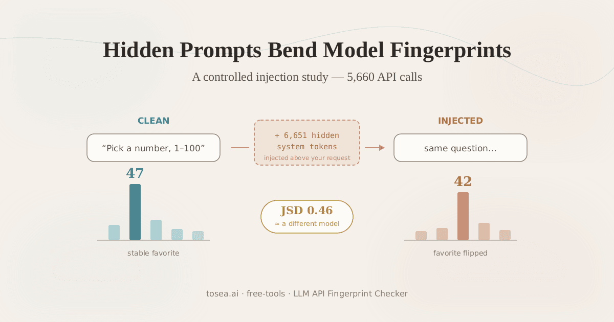 We Fed Claude Code's System Prompt to GPT — Its Fingerprint Drifted Like a Different Model