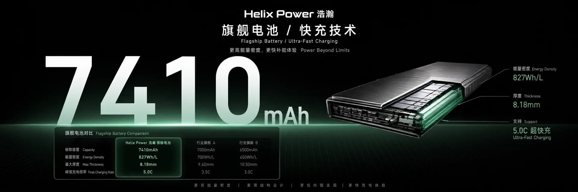 Helix Power Widescreen Tech Launch Keynote — Slide 1