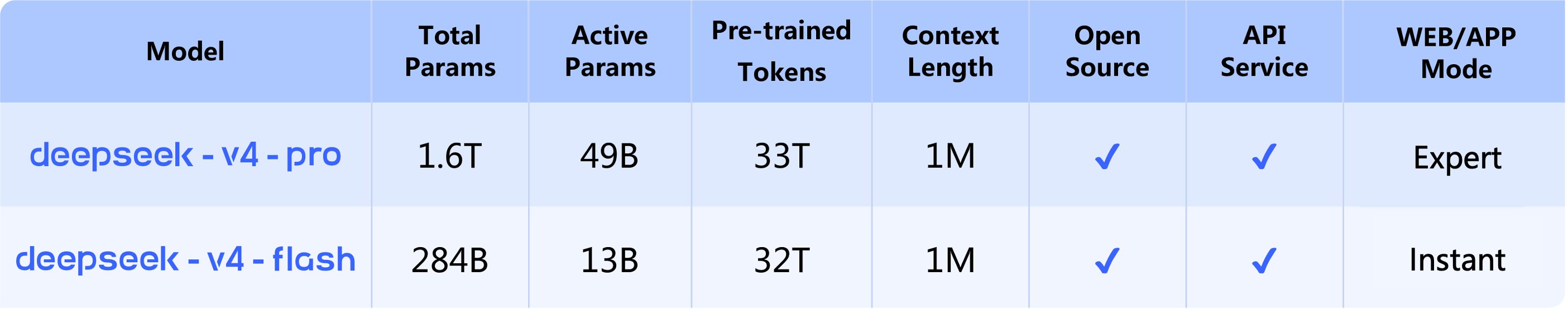 How to Use DeepSeek V4: Complete Guide to the New 1T MoE Model in 2026 ...