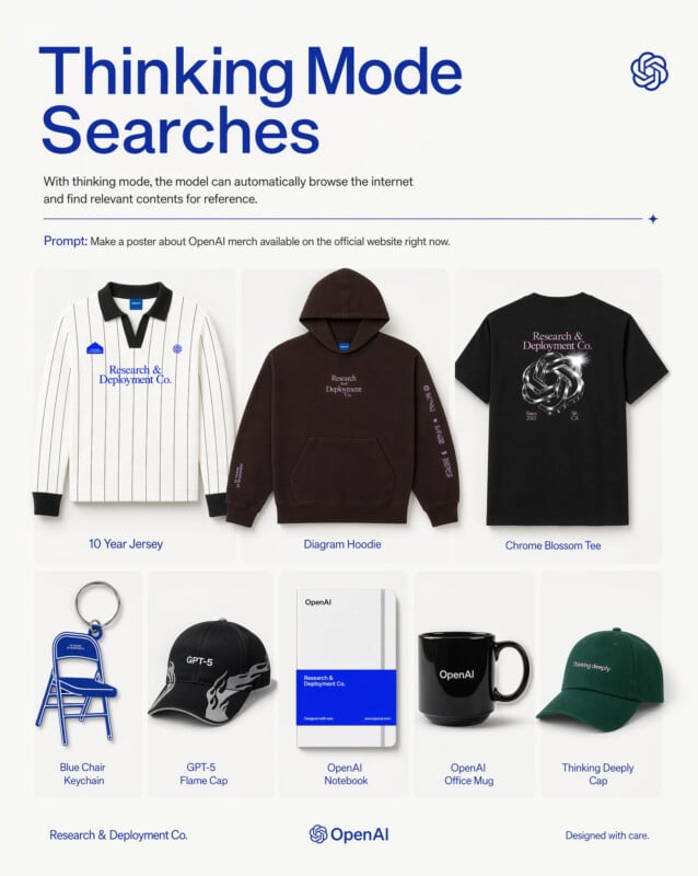 GPT Image 2 "Thinking Mode Searches" example — a full OpenAI merch lookbook assembled from a single prompt ("Make a poster about OpenAI merch available on the official website right now"), showing a striped jersey, diagram hoodie, chrome blossom tee, blue chair keychain, flame cap, notebook, mug, and cap