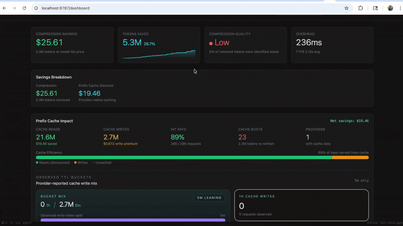 Headroom local dashboard showing per-session token savings, cost saved, and prefix cache impact for a single wrapped agent run