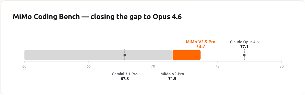 How to Use MiMo-V2.5-Pro: Complete Guide to Xiaomi's New 1T MoE Model ...