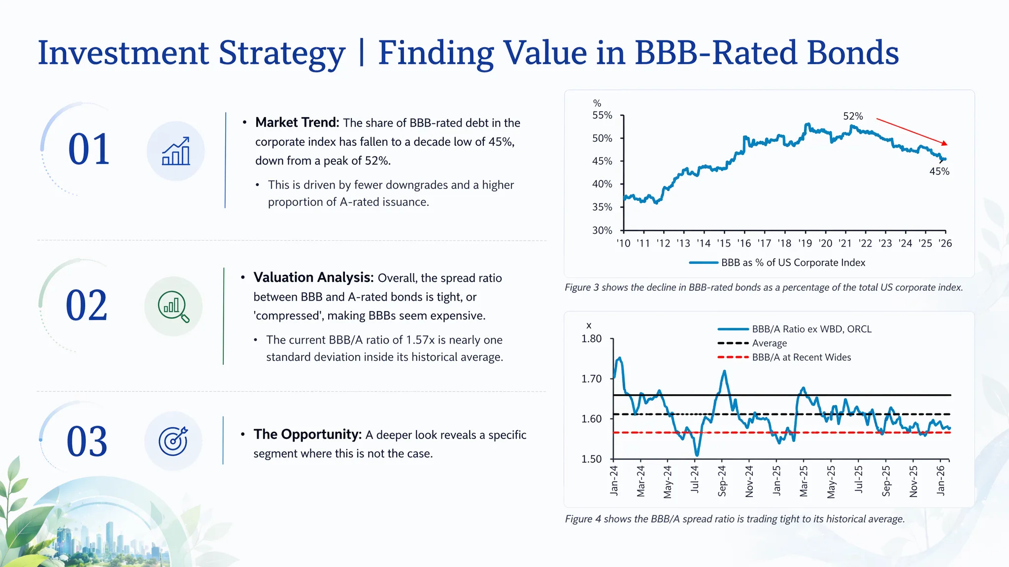 Investment Strategy | Finding Value in BBB-Rated Bonds