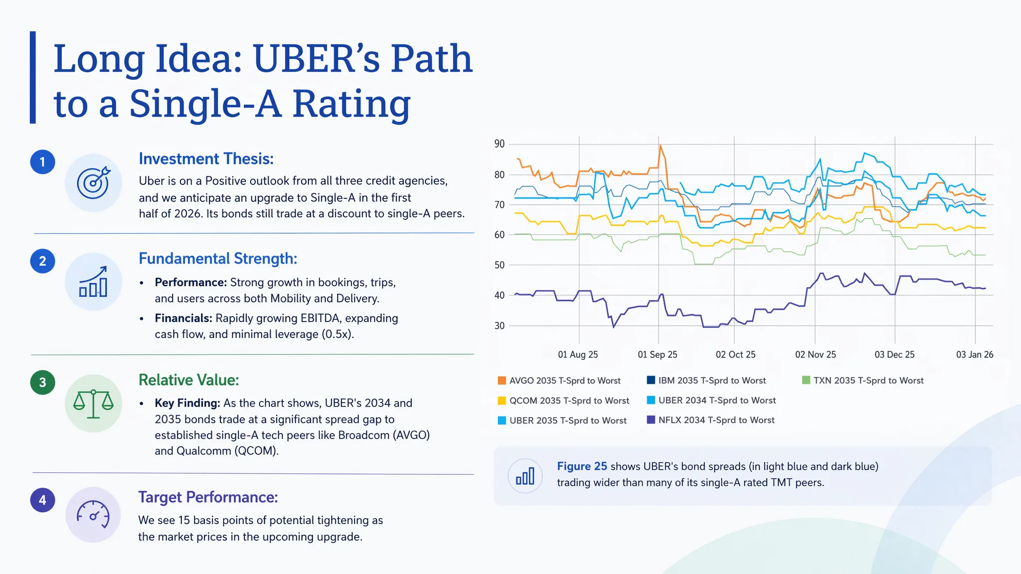 Long Idea: UBER's Path to a Single-A Rating